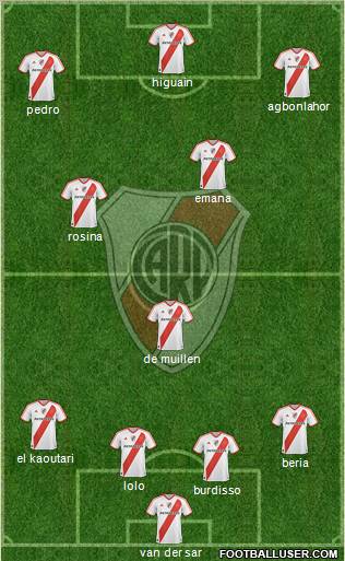 River Plate Formation 2011