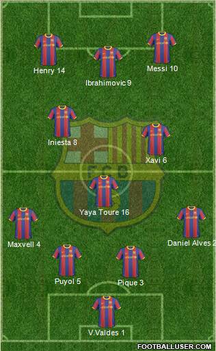 F.C. Barcelona Formation 2011