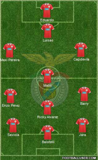 Sport Lisboa e Benfica - SAD Formation 2011