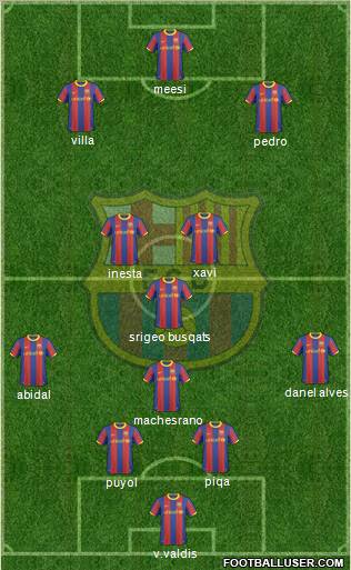 F.C. Barcelona Formation 2011