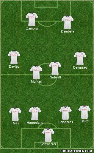 Fulham Formation 2011