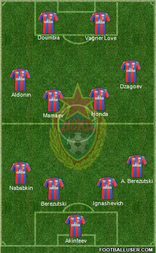 CSKA Moscow Formation 2011