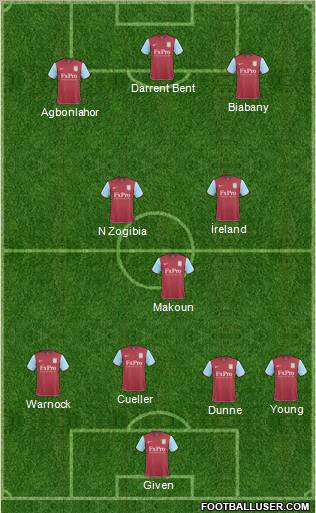 Aston Villa Formation 2011