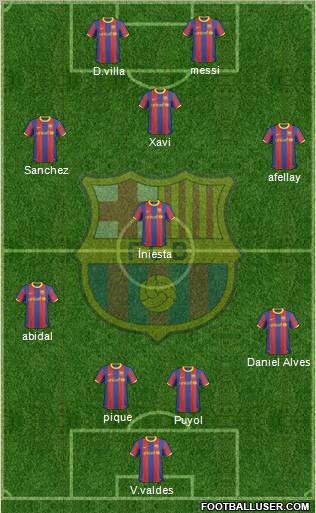 F.C. Barcelona Formation 2011