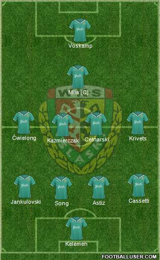 WKS Slask Wroclaw Formation 2011