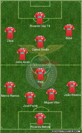 Sport Lisboa e Benfica - SAD Formation 2011