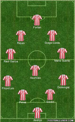 Atlético Madrid B Formation 2011