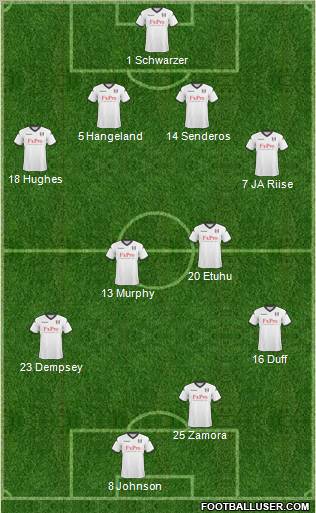 Fulham Formation 2011