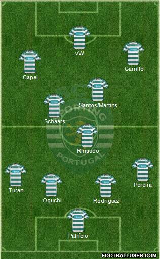 Sporting Clube de Portugal - SAD Formation 2011