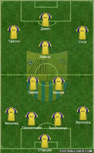 Metalist Kharkiv Formation 2011