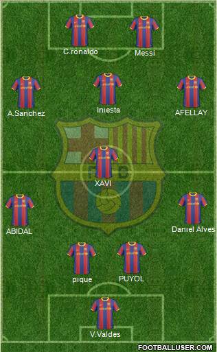 F.C. Barcelona Formation 2011