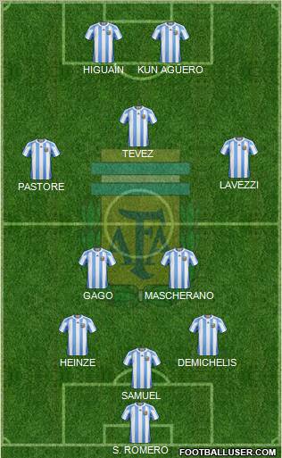 Argentina Formation 2011