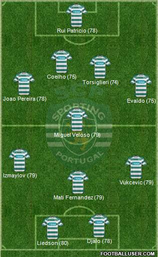 Sporting Clube de Portugal - SAD Formation 2011