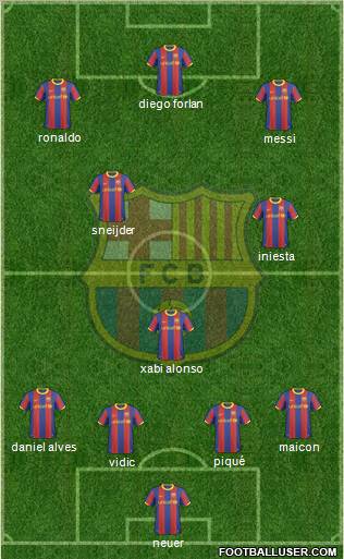 F.C. Barcelona Formation 2011