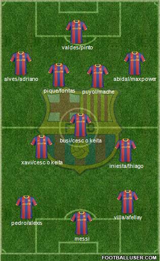 F.C. Barcelona Formation 2011