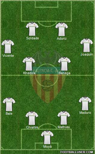 Valencia C.F., S.A.D. Formation 2011