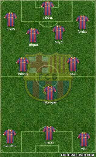 F.C. Barcelona Formation 2011