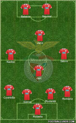 Sport Lisboa e Benfica - SAD Formation 2011