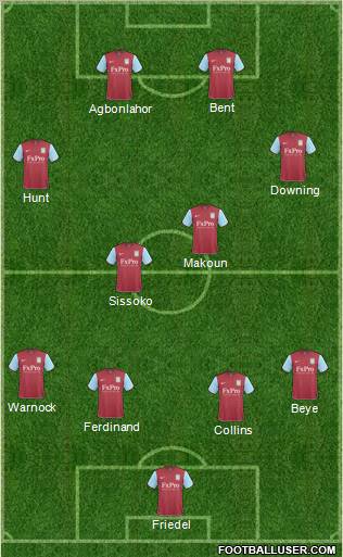 Aston Villa Formation 2011