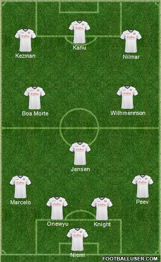 Fulham Formation 2011