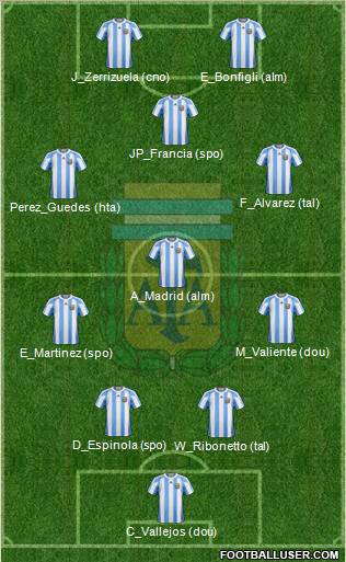 Argentina Formation 2011