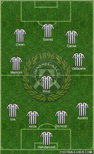 Udinese Formation 2011