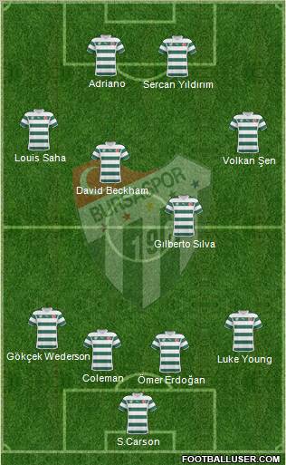 Bursaspor Formation 2011