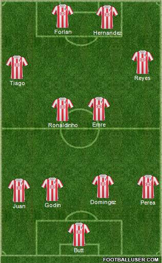 Atlético Madrid B Formation 2011