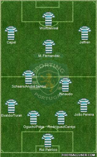 Sporting Clube de Portugal - SAD Formation 2011