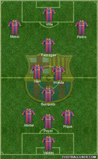 F.C. Barcelona Formation 2011