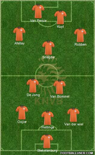 Holland Formation 2011