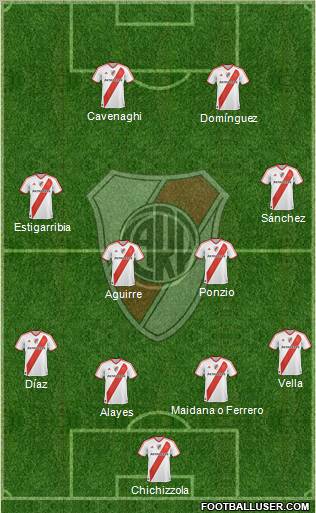 River Plate Formation 2011