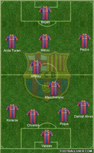 F.C. Barcelona Formation 2011