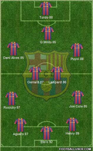 F.C. Barcelona Formation 2011