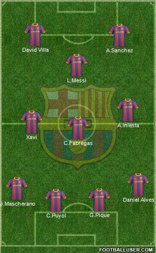 F.C. Barcelona Formation 2011