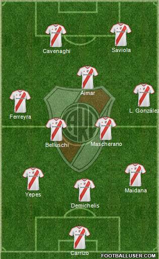 River Plate Formation 2011