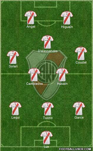 River Plate Formation 2011