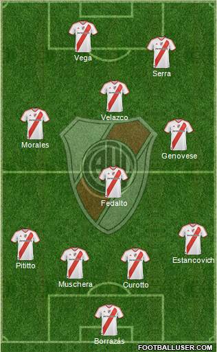 River Plate Formation 2011