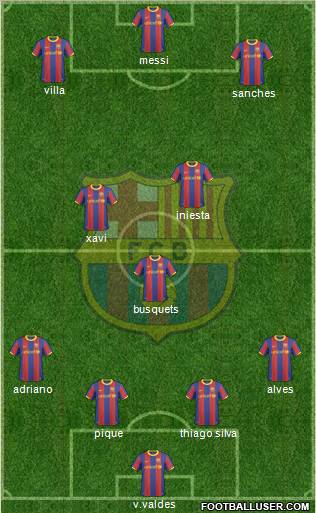 F.C. Barcelona Formation 2011