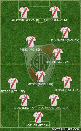 River Plate Formation 2011