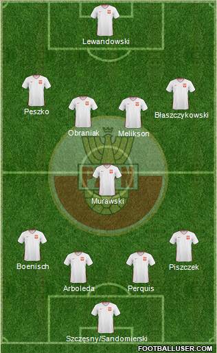 Poland Formation 2011