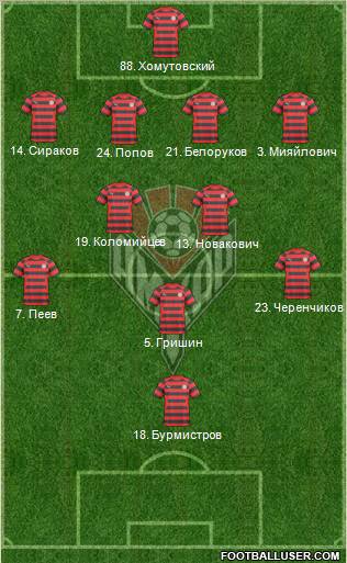 Amkar Perm Formation 2011