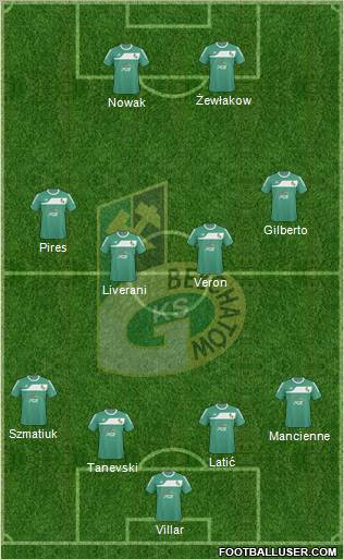 GKS Belchatow Formation 2011