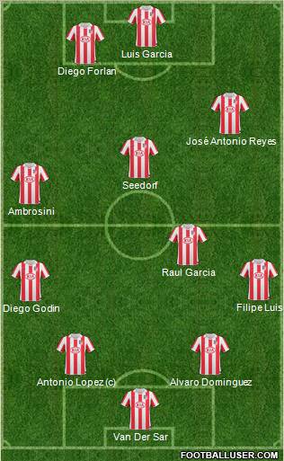 Atlético Madrid B Formation 2011