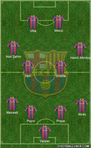 F.C. Barcelona Formation 2011