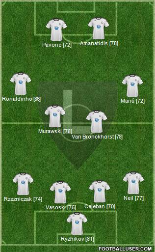 Legia Warszawa Formation 2011