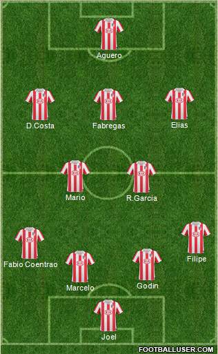 Atlético Madrid B Formation 2011