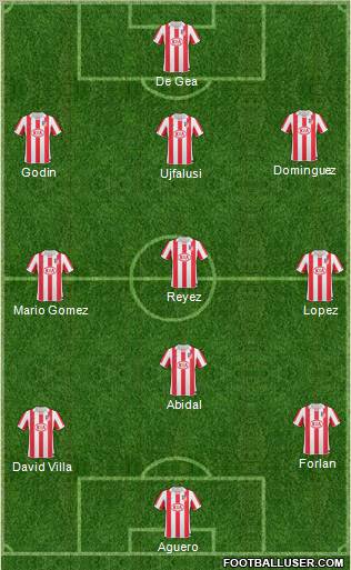 Atlético Madrid B Formation 2011