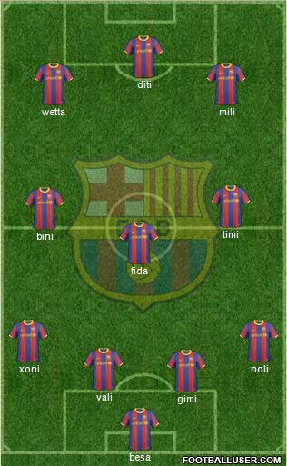 F.C. Barcelona Formation 2011