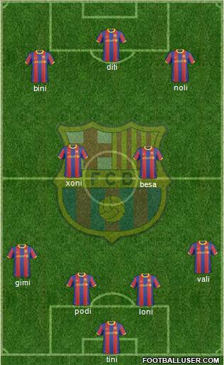 F.C. Barcelona Formation 2011